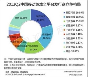 从张馨予到羽泉 解读《啪啪三国》市场推广三部曲 