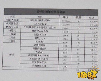 游戏公司年会：泷泽萝拉、波多野结衣和套套