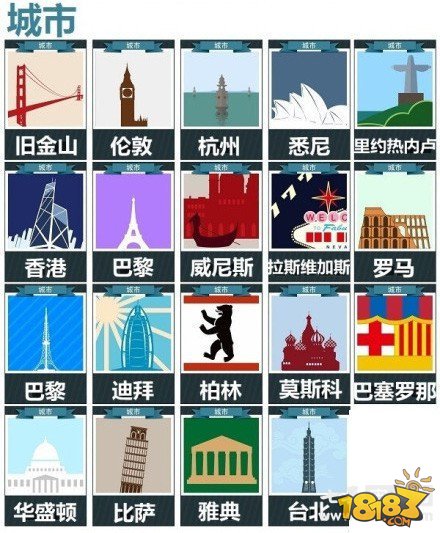 疯狂猜图答案:疯狂猜图城市答案