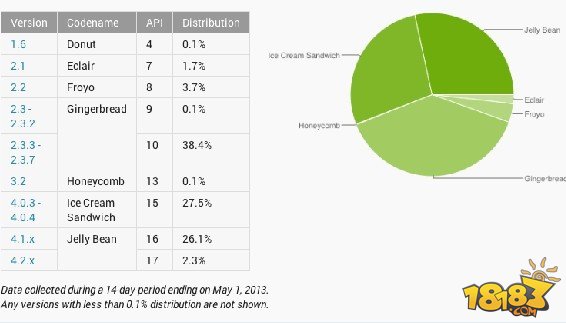 移动恶意软件大爆发 不过仅局限于Android