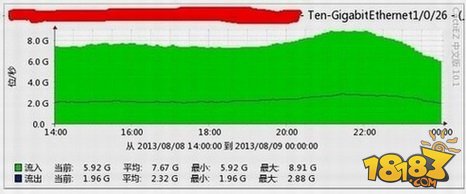 安卓手游《一剑灭天》遭受重大攻击