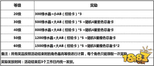 火的意志 《我叫火影》新版掀起开年大战 