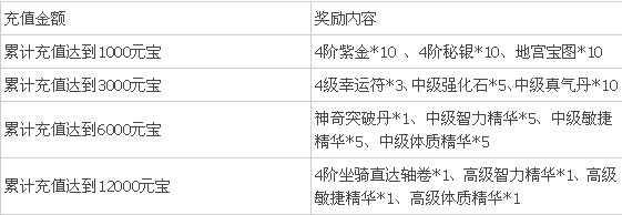 《仙剑外传》唯美公测 首服缘起玄天开启